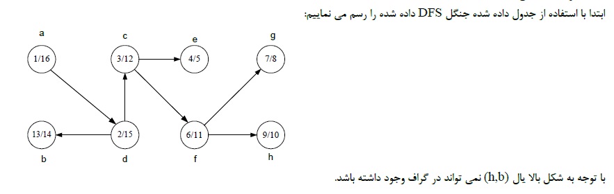 [تصویر:  237099_graph.jpg]