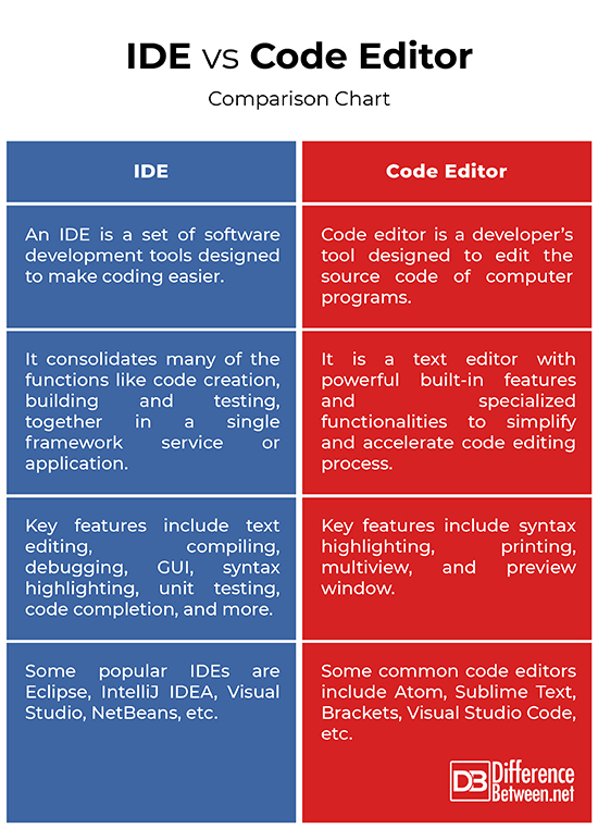 [تصویر:  478689_IDE-vs-Code-Editor.jpg]